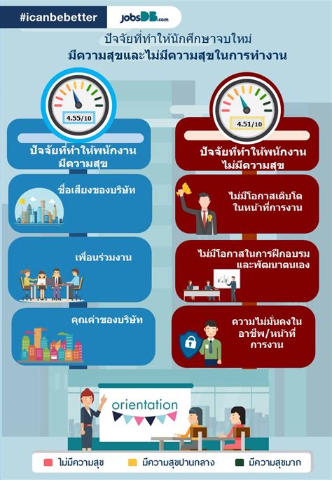 ปัจจัยภายในที่ส่งผลต่อความสุข