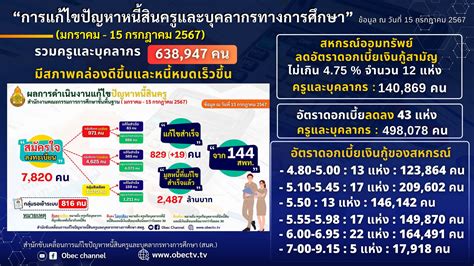 ปัญหาหนี้สิน: