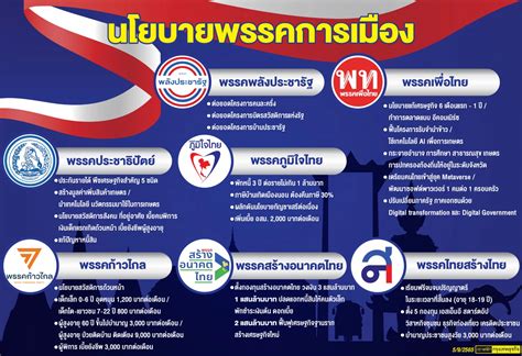 พรรคพลังประชารัฐ: ประวัติศาสตร์และเส้นทางการเมือง