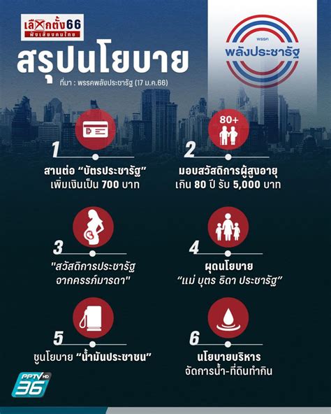 พรรคพลังประชารัฐ: เส้นทางการเมืองและนโยบายสำคัญ