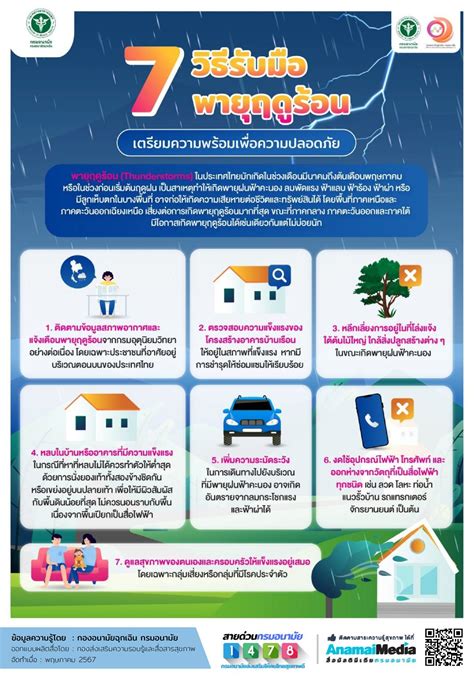 พฤศจิกายน: เดือนแห่งสายฝนและการเตรียมพร้อม