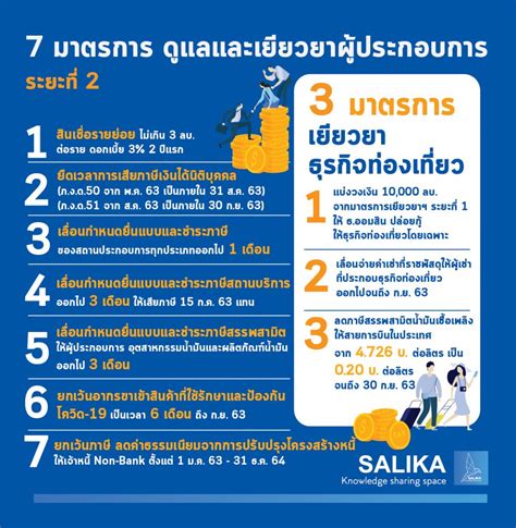 มาตรการเยียวยา มาตรา 40 สำหรับ 29 จังหวัดที่ได้รับผลกระทบจากโควิด-19