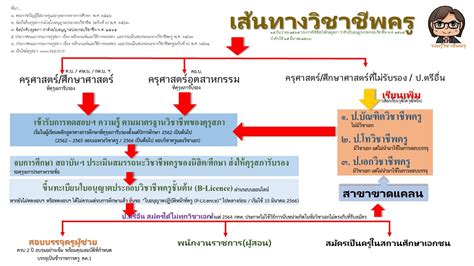 รวย ดอท คอม: เส้นทางสู่การเงินอิสระ (คลิกที่นี่เพื่อเริ่มต้น!)