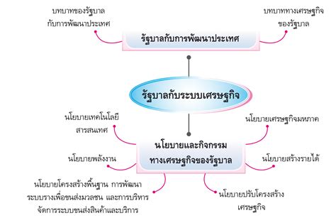 รัฐบาล: บทบาทและความสำคัญต่อสังคมไทย