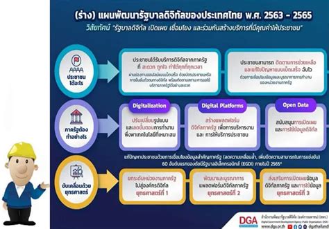 รัฐบาลไทย: บทบาท ความท้าทาย และวิสัยทัศน์อนาคต