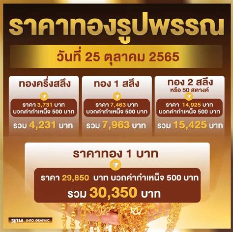 ราคาจำนำทองวันนี้ 2565: แนวโน้มและกลยุทธ์การลงทุนที่ฉลาด