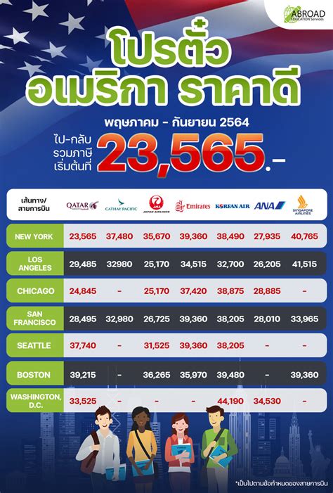 ราคาตั๋วเครื่องบินนาดีน บิน 777