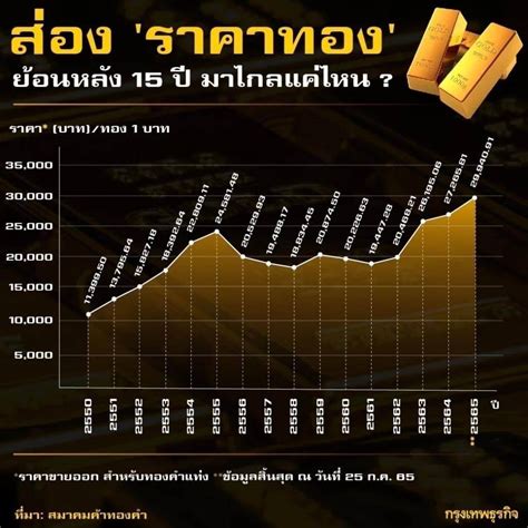 ราคาทอง 12 ตุลาคม 2567: แนวโน้มล่าสุดและการวิเคราะห์เชิงลึก