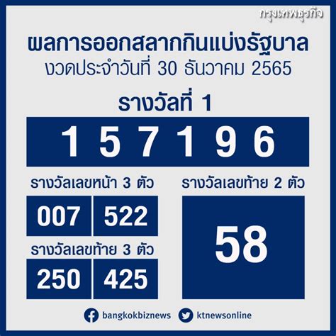 ลอตเตอรี่1ธันวาคม2565: Your Guide to Thailand's December Lottery!**