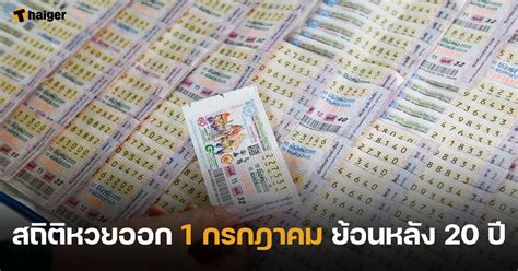 ลุ้นตัวโก่ง!  เช็คหวย 1 กรกฎาคม 2564  เลขเด็ดของคุณออกรึเปล่า?