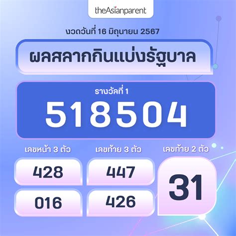 ลุ้นระทึก! ตรวจผล สลากกินแบ่งรัฐบาลงวดล่าสุด  ได้ง่ายๆ ที่นี่!