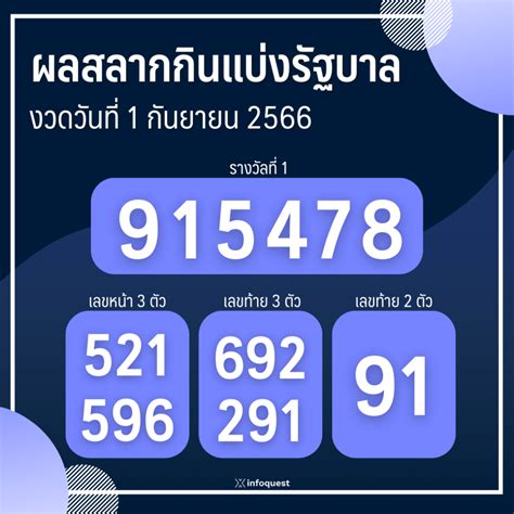 ลุ้นระทึกกันต่อ! ผลการออก สลากกินแบ่งรัฐบาล 16 กันยายน 2565 ยังไม่สายเกินไป!