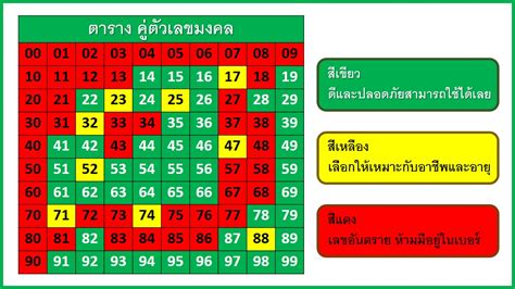 วิเคราะห์เลขคู่-คี่: