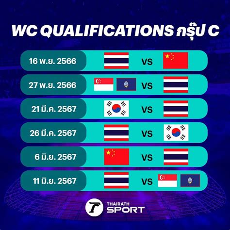 ศึกฟุตบอลเอเชียคัพ 2023 รอบคัดเลือก : ความสำเร็จอันยิ่งใหญ่ของทีมชาติไทย