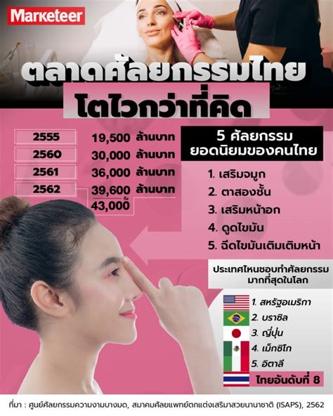 สงครามแห่งความงาม: ประเทศไทย vs ฟิลิปปินส์