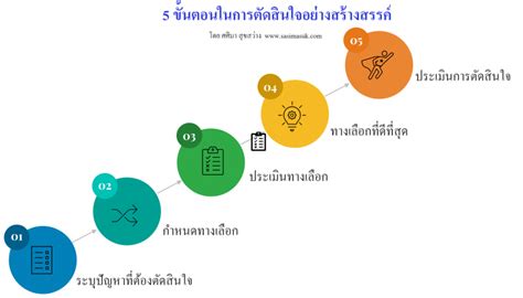 สร้างสรรค์งานออกแบบที่ยิ่งใหญ่: คู่มือปฏิบัติสำหรับความสำเร็จในอุตสาหกรรมการออกแบบ