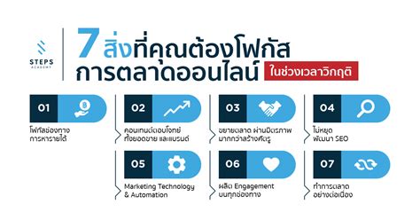 สาม ยอดแห่งความสำเร็จ: กลยุทธ์การเติบโตรอบด้านสำหรับธุรกิจในศตวรรษที่ 21