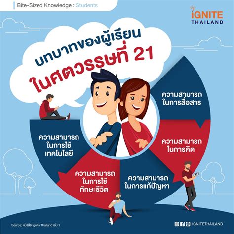 หญิงสาวแห่งศตวรรษที่ 21: พลังขับเคลื่อนการเปลี่ยนแปลงที่ทรงพลังของโลก