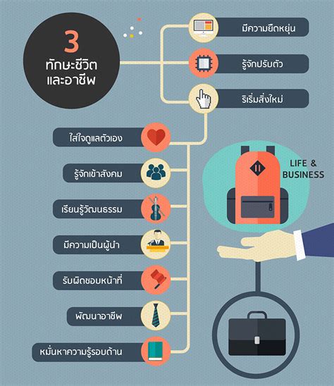 หัก แผน เดิมพัน มหากาฬ: คู่มือกลยุทธ์ที่จำเป็นสำหรับธุรกิจในศตวรรษที่ 21