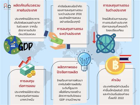 อัตราแลกเปลี่ยน: กุญแจสำคัญสู่การค้าและการลงทุนระหว่างประเทศ