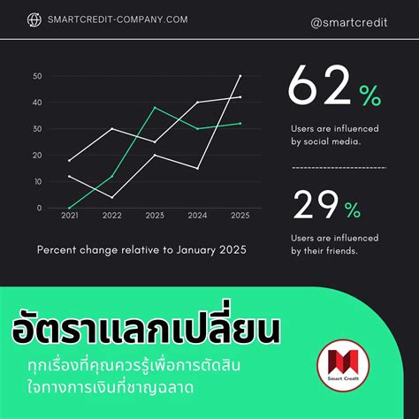 อัตราแลกเปลี่ยน: ความรู้ที่คุณควรรู้ก่อนเดินทางหรือทำธุรกิจระหว่างประเทศ