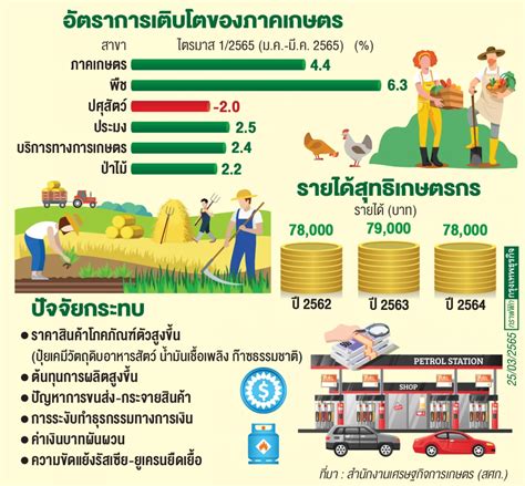 อัตราแลกเปลี่ยน: ปัจจัยและผลกระทบต่อเศรษฐกิจไทย