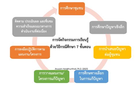 อัตราแลกเปลี่ยน: สิ่งที่คุณควรรู้เพื่อการตัดสินใจทางการเงินที่ชาญฉลาด