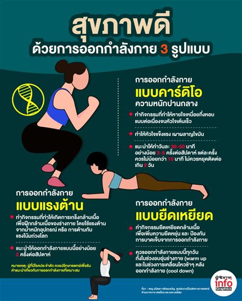 เครื่องออกกำลังกาย: กุญแจสู่สุขภาพกายและใจที่แข็งแรง