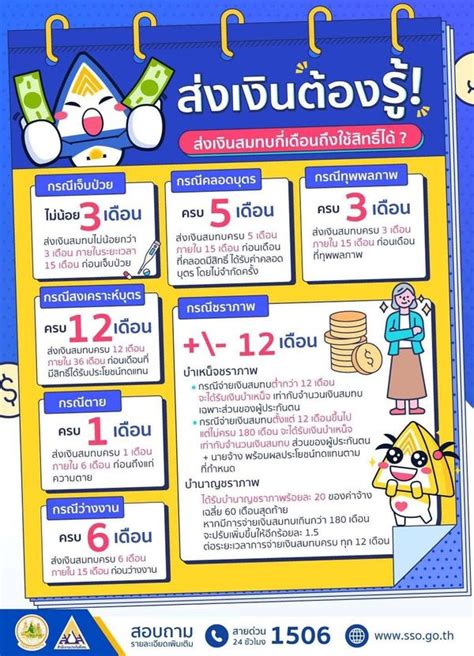 เงินสมทบประกันสังคมมาตรา 39: ข้อมูลที่ควรรู้เพื่อวางแผนการเงิน