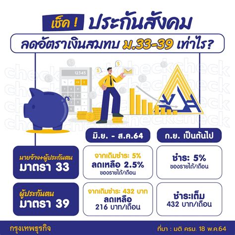 เงินสมทบประกันสังคมมาตรา 39: จ่ายน้อย จ่ายช้า ประโยชน์สุขมี