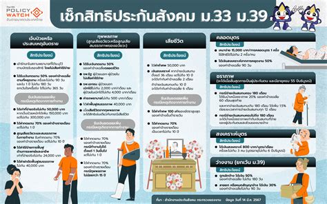 เงินสมทบประกันสังคมมาตรา 39: สิทธิประโยชน์และความคุ้มครองที่คุณควรทราบ