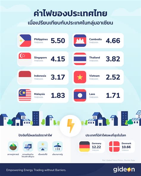 เจาะลึกการเปรียบเทียบประเทศไทย vs ฟิลิปปินส์: จากข้อมูลเชิงลึกสู่มุมมองอันเป็นประโยชน์