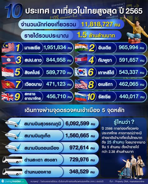 เที่ยวเมืองไทยยังไงให้คุ้มค่าที่สุดในปี 2023