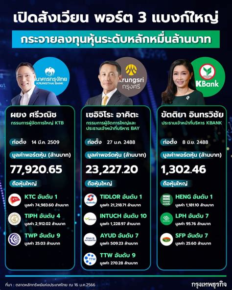 เปิดประวัติหุ้น NADIN