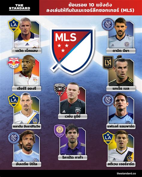 เมเจอร์ลีกซอกเกอร์ (MLS)