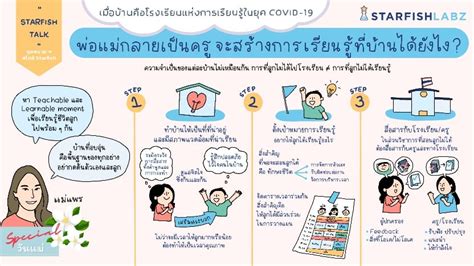 เรียนรู้เกี่ยวกับ Call Center ของ OCHA: ผู้ให้ความช่วยเหลือสำหรับผู้ประสบภัยพิบัติทั่วโลก