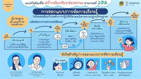 เรียนรู้ PIM อย่างชาญฉลาด: ก้าวสู่ความเป็นเลิศในการจัดการข้อมูลผลิตภัณฑ์