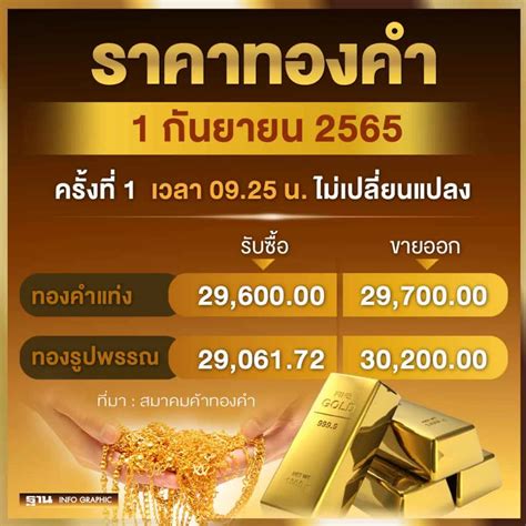 เรื่องราวทองคำและราคาจำนำทองคำวันนี้ 2565