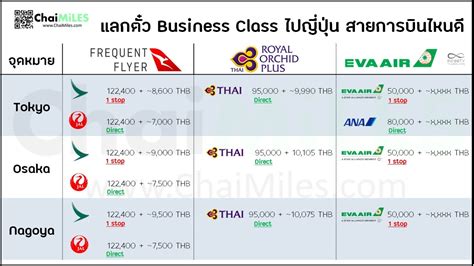 แลก ไมล์ ไป ญี่ปุ่น