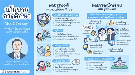 โรยหน้าด้วยความสุข: ทุกสิ่งที่คุณควรรู้เกี่ยวกับโรย