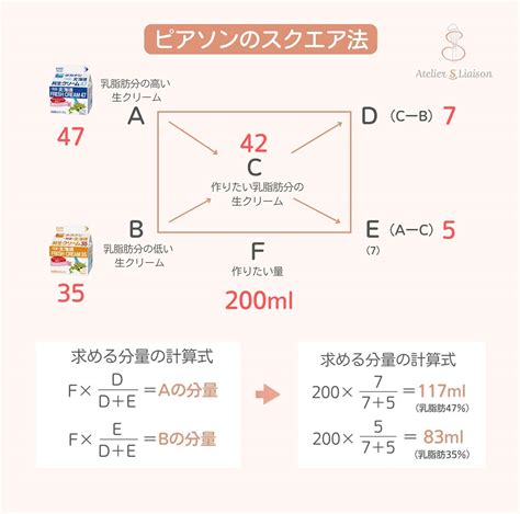 ①乳脂肪分の欠如