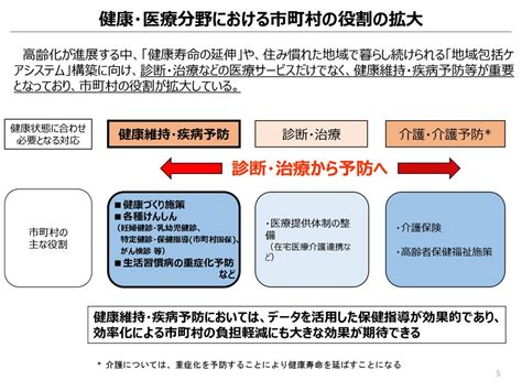 ■ 疾病の診断と治療