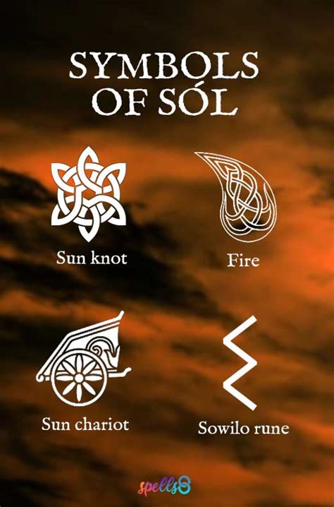 ☀️ Nuevo Sol Symbol: Unlocking the Power of the Sun