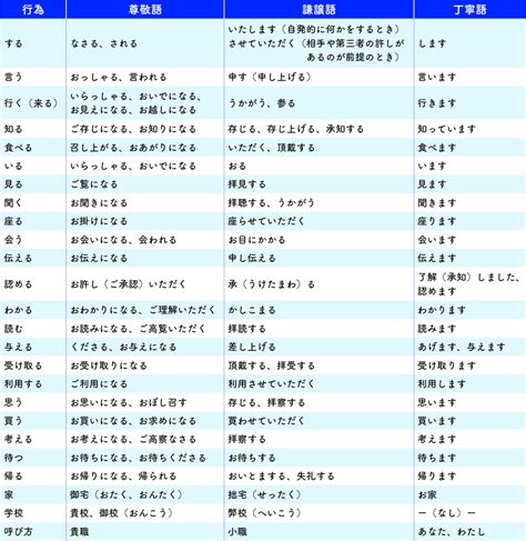 「作る」の丁寧語をマスターして、より丁寧な日本語表現を身につけよう