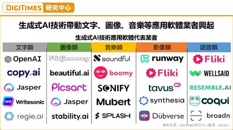 【動物包】10000 字大剖析：應用、市場、趨勢