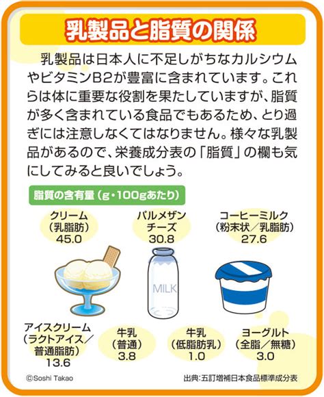 あなただけの夢の乳製品ショップを築こう：ラクトショップ完全ガイド