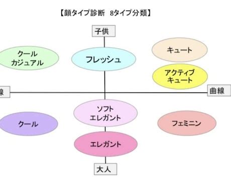 あなたの魅力を引き出し、好かれるタイプ診断