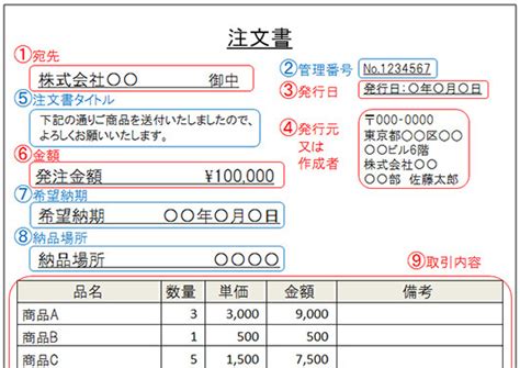 あみあみ注文番号で注文を管理しよう！