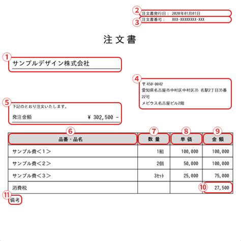 あみあみ 注文番号で注文状況を速やかに確認！