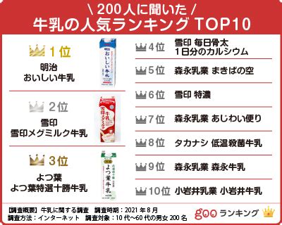 おいしい牛乳ランキングで選ぶ！自分にぴったりの牛乳とは？